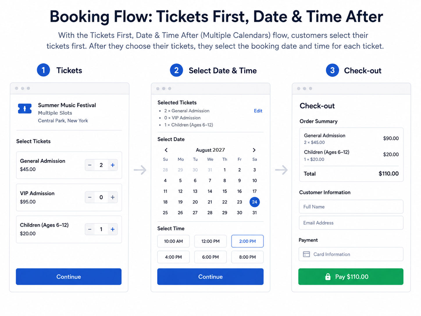Booking Calendar and Booking Flow Explained 4 Booking Flow: Tickets First, Date & Time After